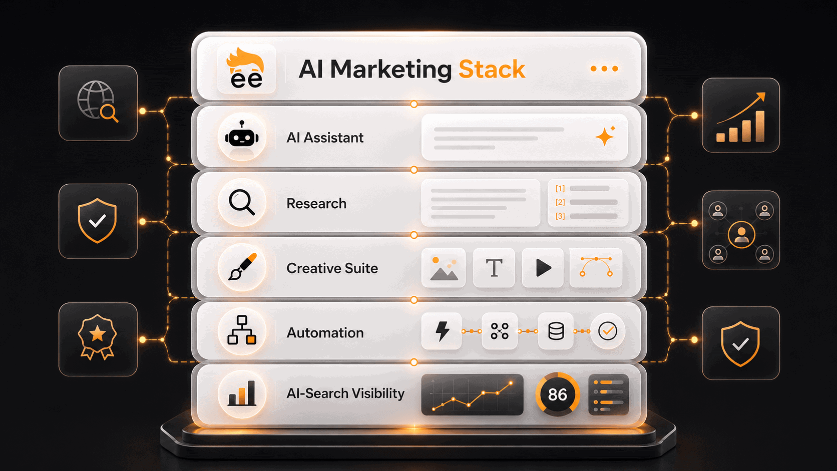 Layer 1: AI assistants (drafting, analysis, thinking)